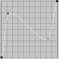 image\Control_Curve_curve_mode.gif