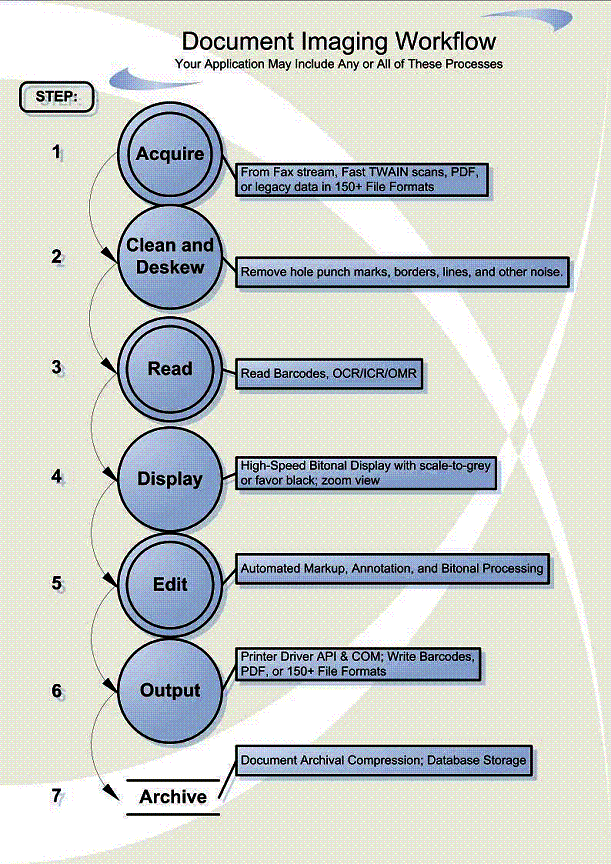 document imaging