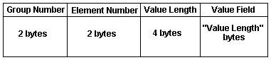 data element