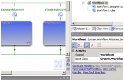 LEADTOOLS WF Imaging Activities