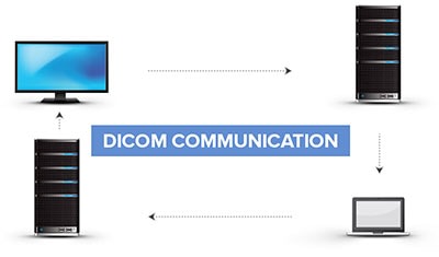 DICOM Communication