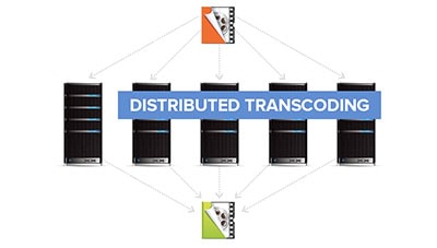 Distributed Transcoding and Conversion