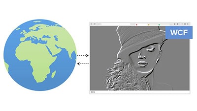 Imaging WCF Services