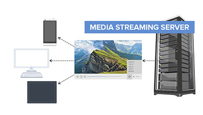 Media Streaming Server