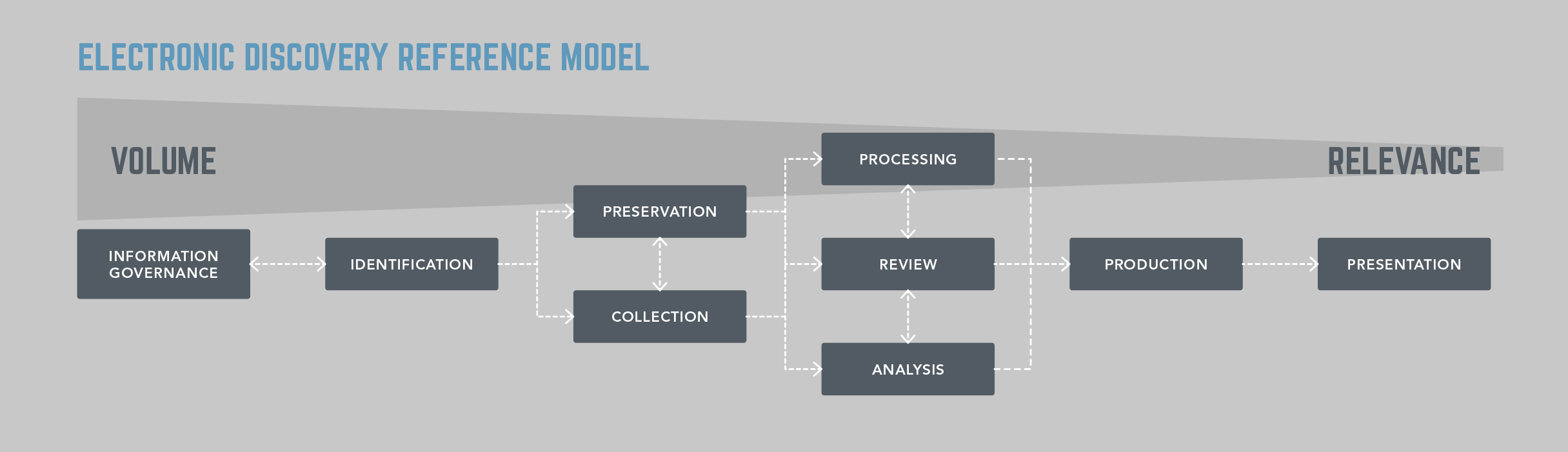 EDRM Diagram