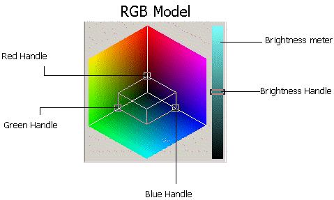 image\Model-RGB.gif