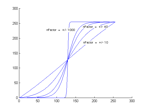 image\winlevel3.gif