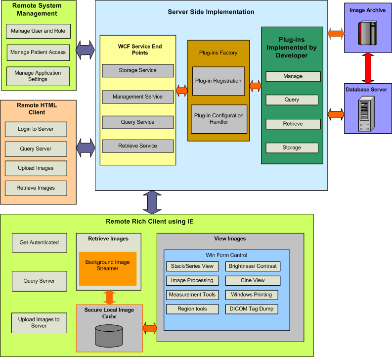 Demo Overview
