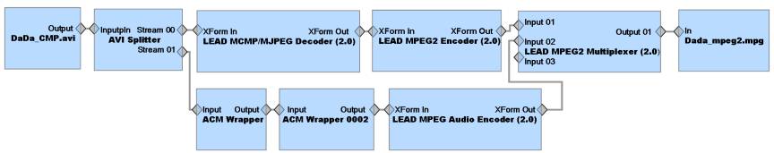 LEADTOOLS and DirectShow