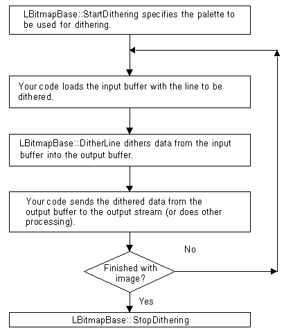 LBitmapBase::StartDithering image\dithbuf.gif
