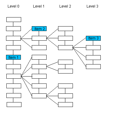 L_DicomFindNextElement image\FndFtTr.gif