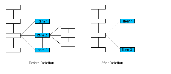 L_DicomDeleteModule image\IODDlAft.gif