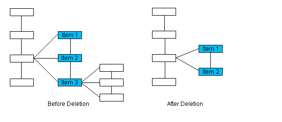 L_DicomDeleteModule image\IODDlBef.gif