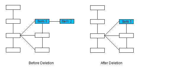 L_DicomDeleteModule image\IODDlPar.gif