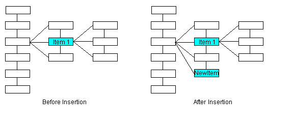 L_DicomInsertElement image\IODIsSib.gif