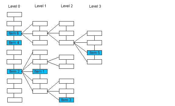 LDicomDS::GetRootKey image\GetRoot.gif