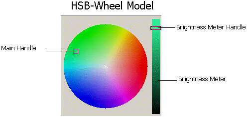 image\Model-HSB-Wheel.gif image\Model-HSB-Wheel.gif