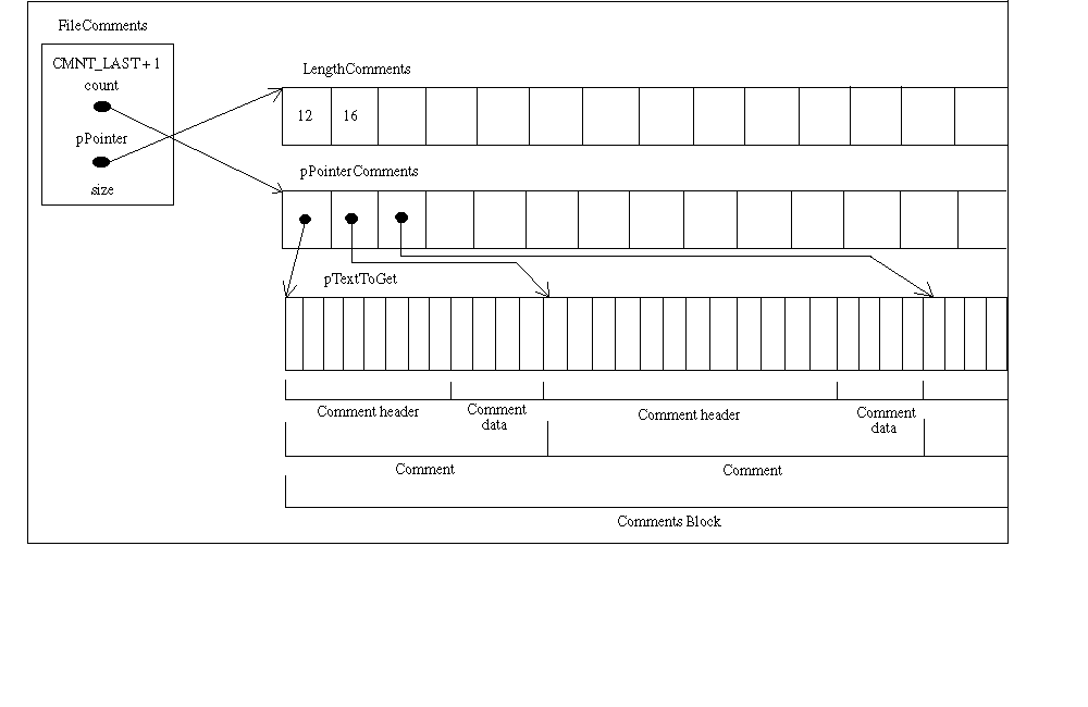 FlashPix Structures image\Filecmnt2.gif