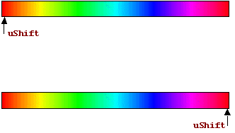 PLASMAINFO image\uShift.gif