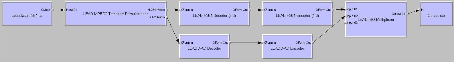 Decoding and Encoding of Data Using Filters Decoding and Encoding of Data Using Filters