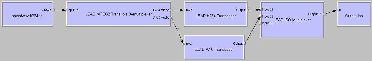 Re-packetizing of Data Using Transcoders