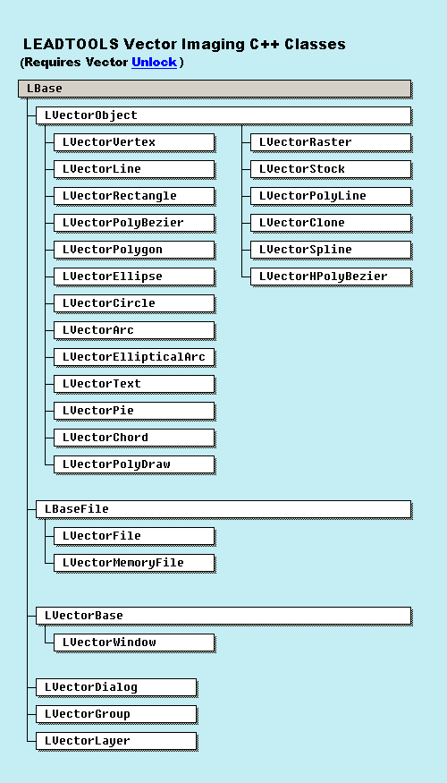 Hierarchy Chart C