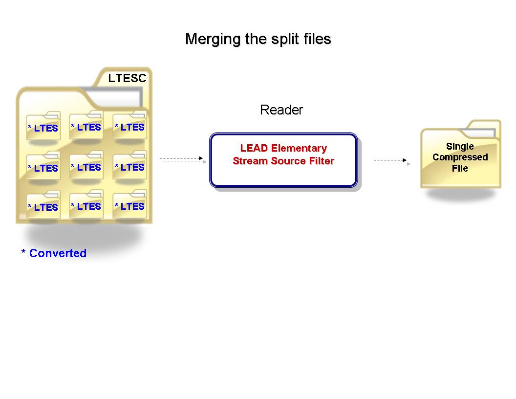 Merging the Split Files Merging the Split Files