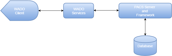 wadoclient.png wadoclient.png