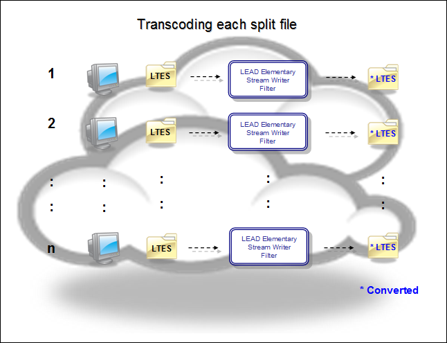 Transcoding: Splitting source file Transcoding: Splitting source file