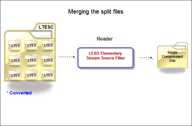 Transcoding: Merging split files Transcoding: Merging split files
