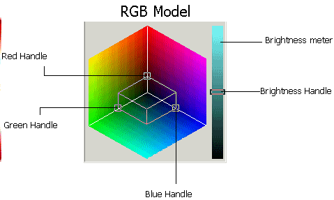 image\Model-RGB.gif