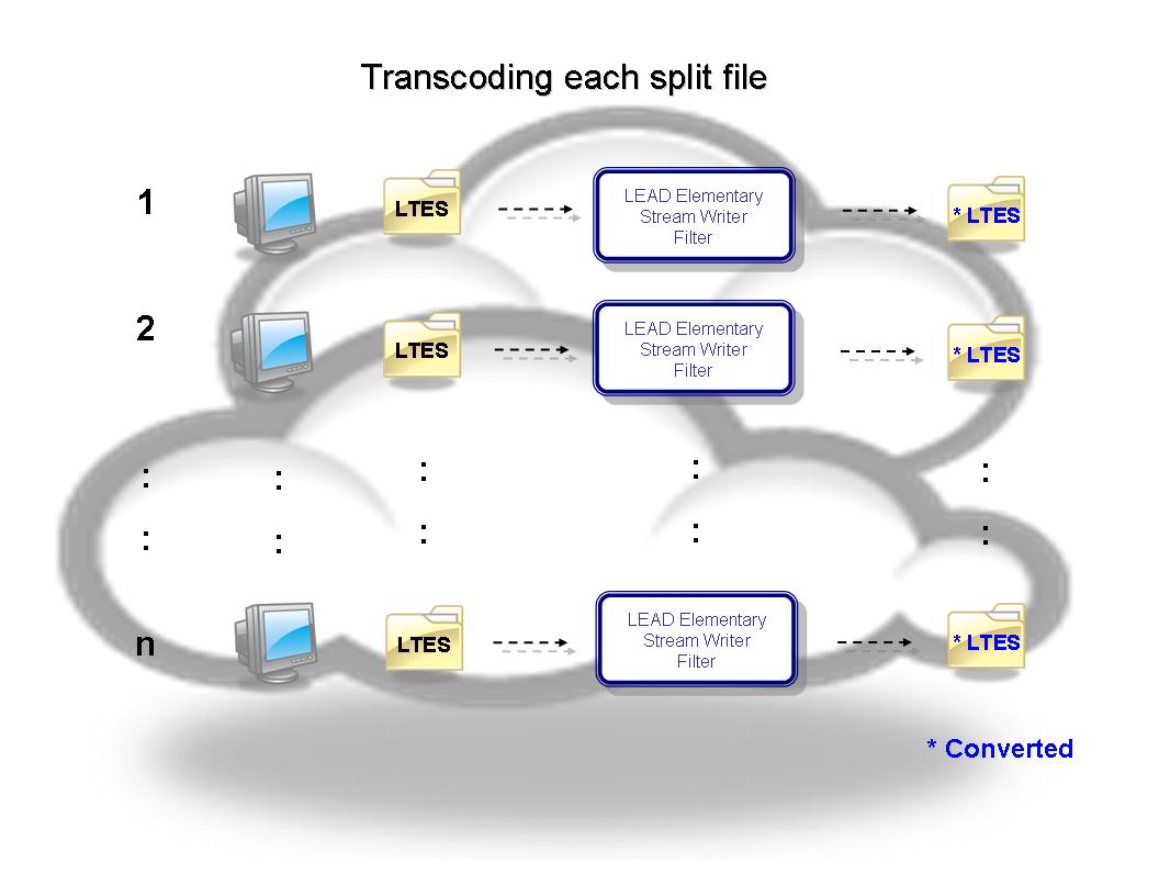 Transcoding Each Split File