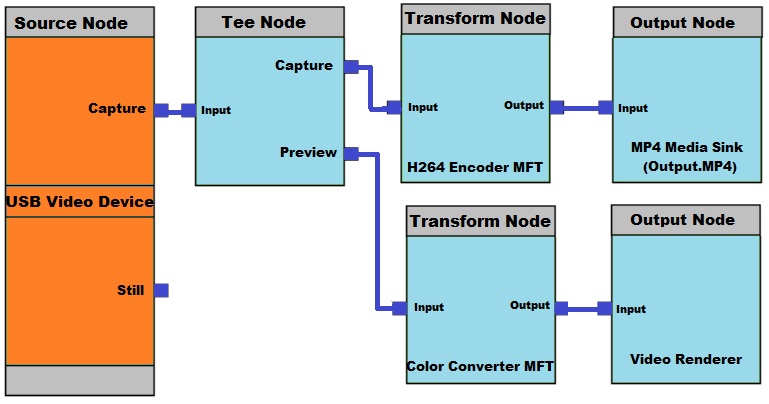 Simple Capture Graph