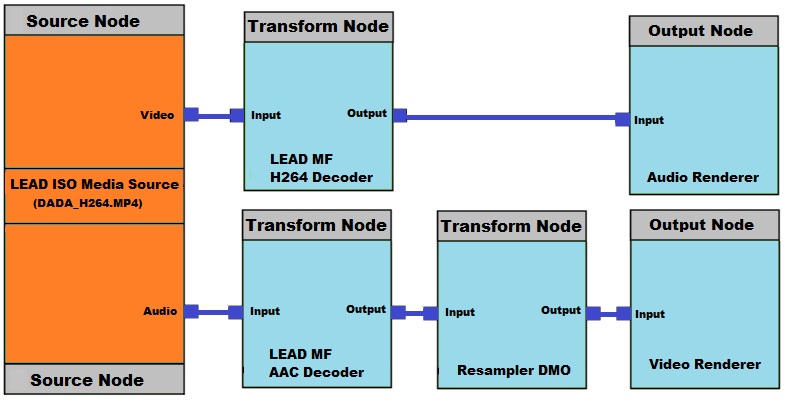 Simple Playback Graph