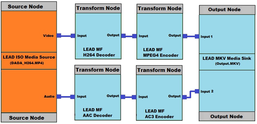 Simple Conversion Graph