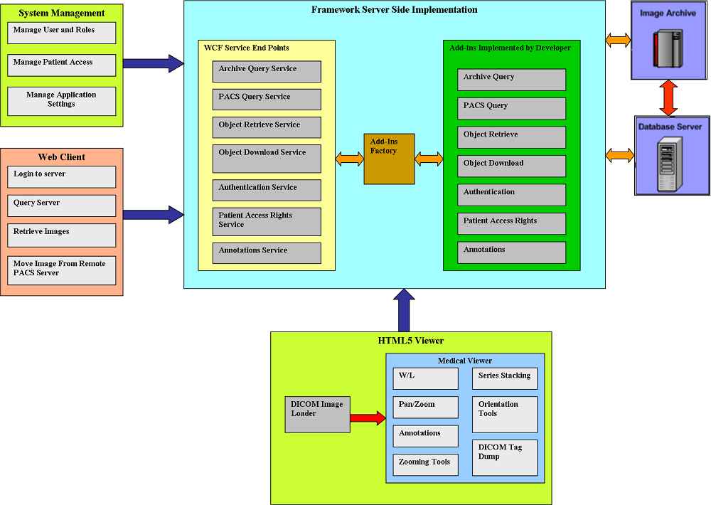 HTML5 Client Side Architecture