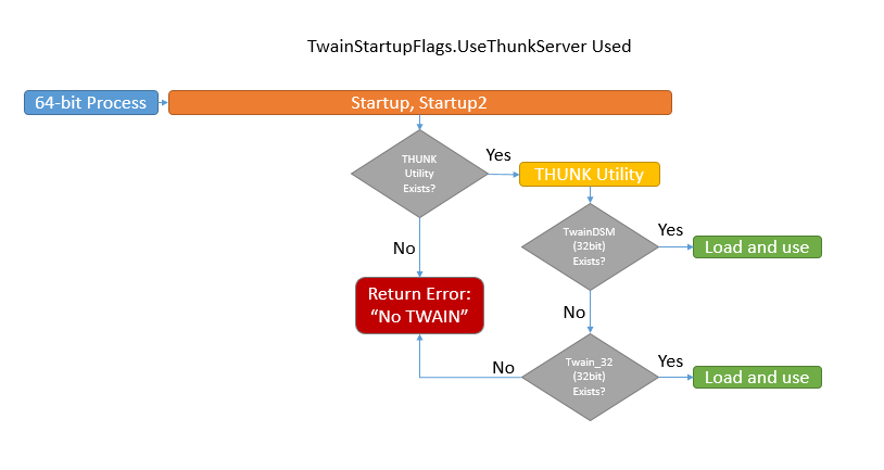 UseThunkServer passed to StartUp2