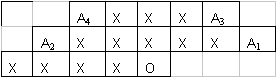 16-pixel template