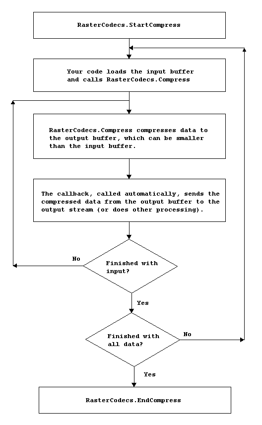 compressbuffer.gif