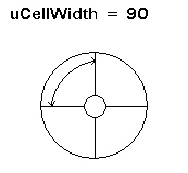 CellWidth property