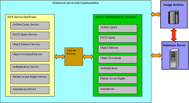 HTML5 Server Side Architecture