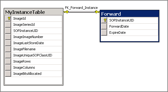 forwardingschema