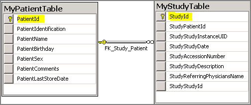 patientstudy