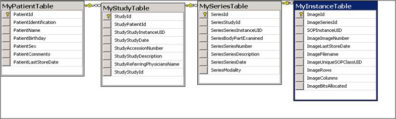 sampleschema