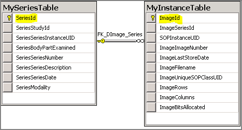 seriesinstance