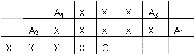 16-pixel template