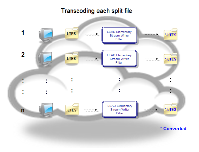Transcoding: Splitting source file