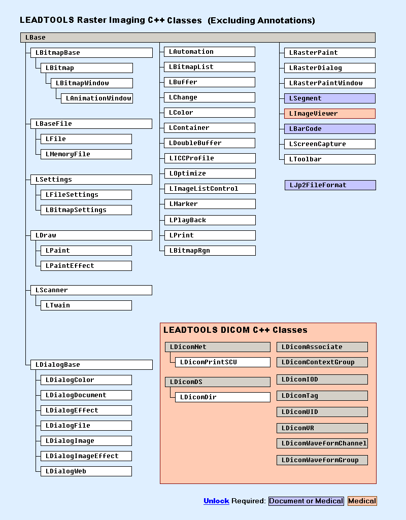 raster-hierarchy-chart2.bmp