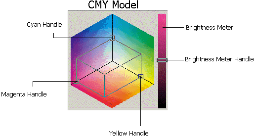 image\Model-CMY.gif