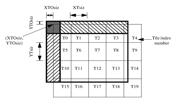 J2K tile